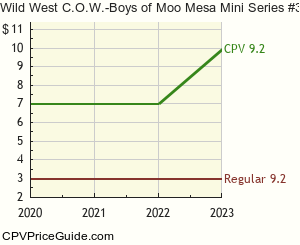 Wild West C.O.W.-Boys of Moo Mesa Mini Series #3 Comic Book Values