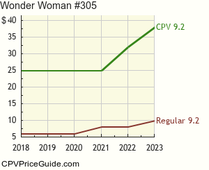 Wonder Woman #305 Comic Book Values