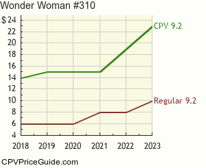 Wonder Woman #310 Comic Book Values