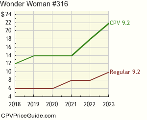 Wonder Woman #316 Comic Book Values