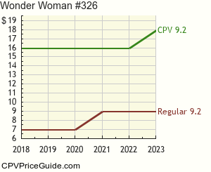 Wonder Woman #326 Comic Book Values