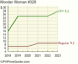 Wonder Woman #328 Comic Book Values