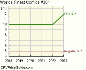 World's Finest Comics #301 Comic Book Values