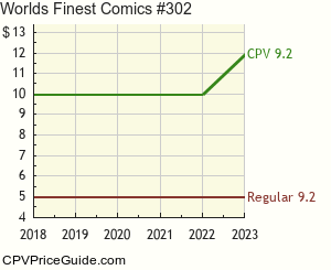 World's Finest Comics #302 Comic Book Values