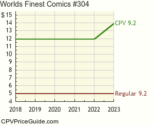 World's Finest Comics #304 Comic Book Values