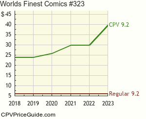 World's Finest Comics #323 Comic Book Values