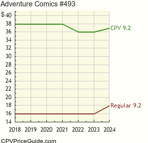 Adventure Comics #493 Comic Book Values