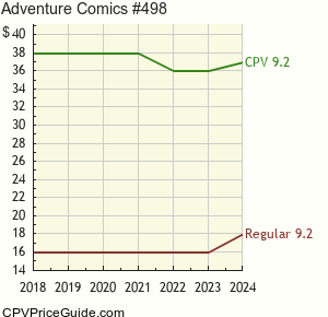 Adventure Comics #498 Comic Book Values
