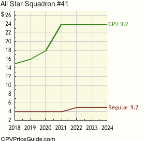 All Star Squadron #41 Comic Book Values