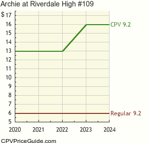 Archie at Riverdale High #109 Comic Book Values