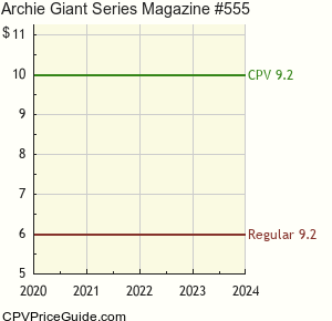 Archie Giant Series Magazine #555 Comic Book Values