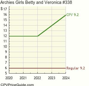 Archie's Girls Betty and Veronica #338 Comic Book Values