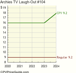 Archie's TV Laugh-Out #104 Comic Book Values