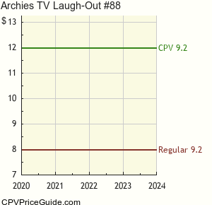 Archie's TV Laugh-Out #88 Comic Book Values