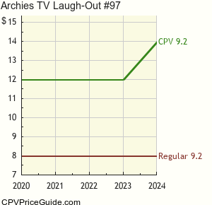 Archie's TV Laugh-Out #97 Comic Book Values