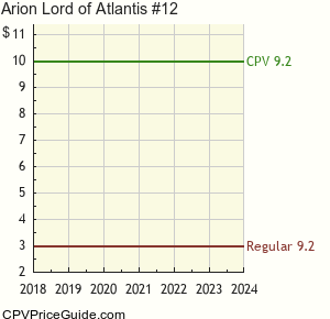 Arion Lord of Atlantis #12 Comic Book Values