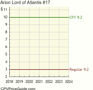 Arion Lord of Atlantis #17 Comic Book Values