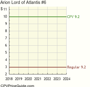 Arion Lord of Atlantis #6 Comic Book Values