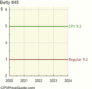 Betty #48 Comic Book Values