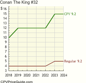 Conan The King #32 Comic Book Values