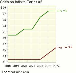 Crisis on Infinite Earths #5 Comic Book Values