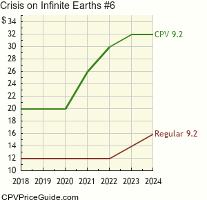 Crisis on Infinite Earths #6 Comic Book Values