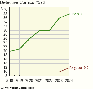 Detective Comics #572 Comic Book Values
