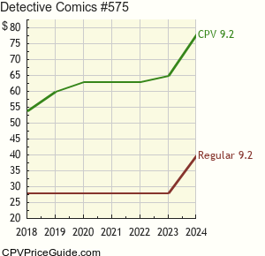 Detective Comics #575 Comic Book Values