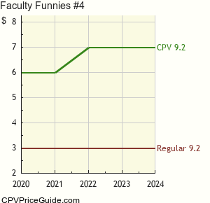 Faculty Funnies #4 Comic Book Values