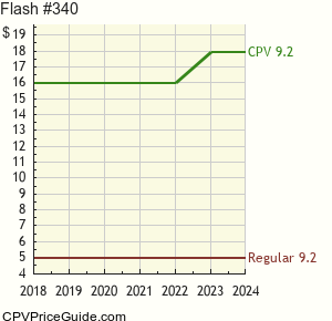 Flash #340 Comic Book Values