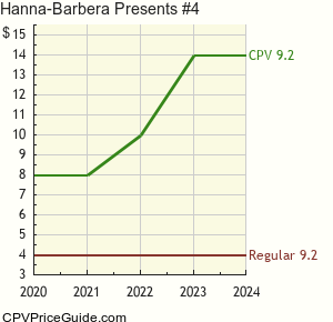 Hanna-Barbera Presents #4 Comic Book Values