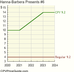 Hanna-Barbera Presents #6 Comic Book Values