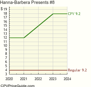 Hanna-Barbera Presents #8 Comic Book Values
