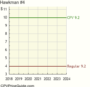 Hawkman #4 Comic Book Values