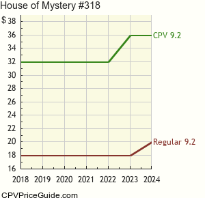 House of Mystery #318 Comic Book Values