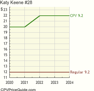 Katy Keene #28 Comic Book Values