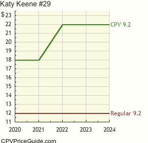 Katy Keene #29 Comic Book Values