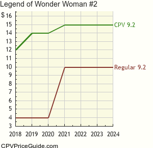 Legend of Wonder Woman #2 Comic Book Values