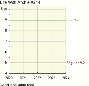 Life With Archie #244 Comic Book Values