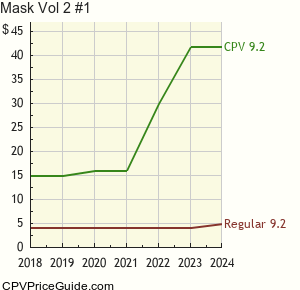 Mask Vol 2 #1 Comic Book Values