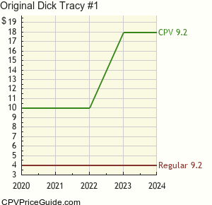 Original Dick Tracy #1 Comic Book Values