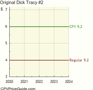 Original Dick Tracy #2 Comic Book Values