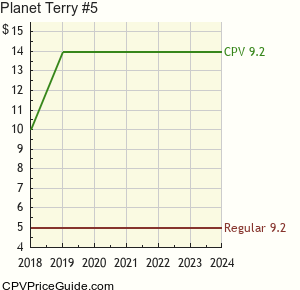 Planet Terry #5 Comic Book Values