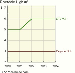 Riverdale High #6 Comic Book Values