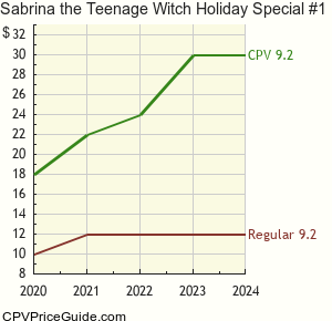 Sabrina the Teenage Witch Holiday Special #1 Comic Book Values