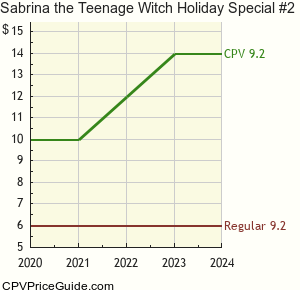 Sabrina the Teenage Witch Holiday Special #2 Comic Book Values