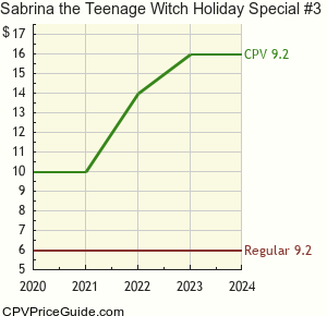 Sabrina the Teenage Witch Holiday Special #3 Comic Book Values