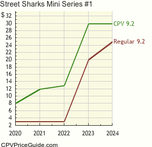 Street Sharks Mini Series #1 Comic Book Values