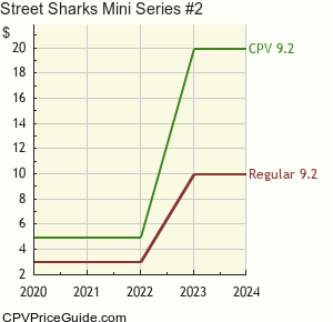 Street Sharks Mini Series #2 Comic Book Values