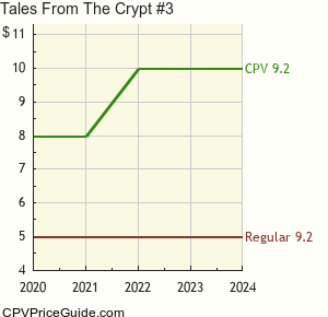 Tales From The Crypt #3 Comic Book Values